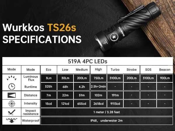 Latarka EDC Wurkkos TS26S 3100lm + akumulator