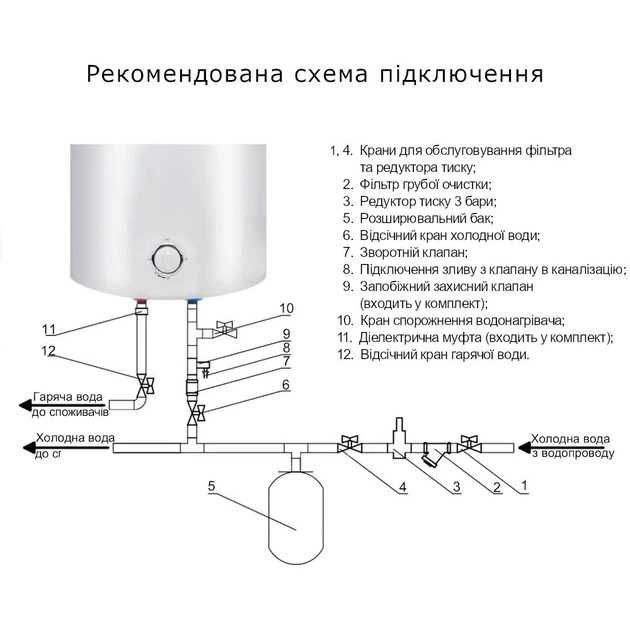 Бойлер Водонагрівач Thermo Alliance 50 л D50VH15Q2