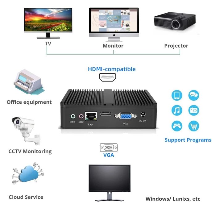 Mini pc I3 8g RAM 128gb ssd Wi-Fi