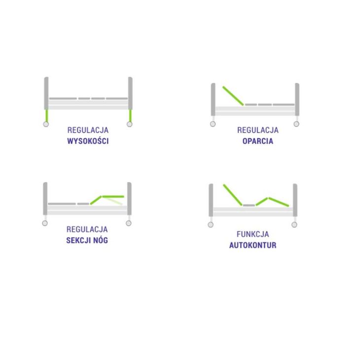 NOWE Łóżko bariatryczne Elbur PB X4 DOSTAWA Z MONTAŻEM