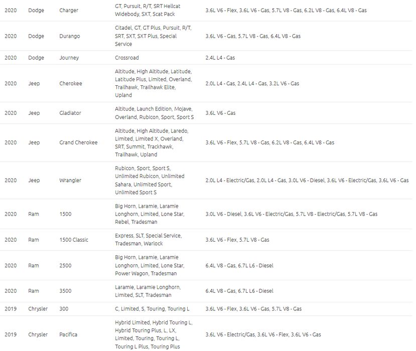 Ram Dodge Chrysler Jeep 2018-23 moduł sterownik gateway