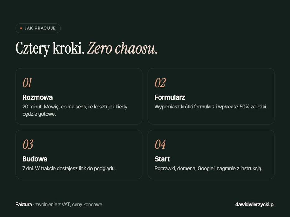 Strona internetowa dla firmy w 7 dni · BLIK, RODO, Google · Wrocław