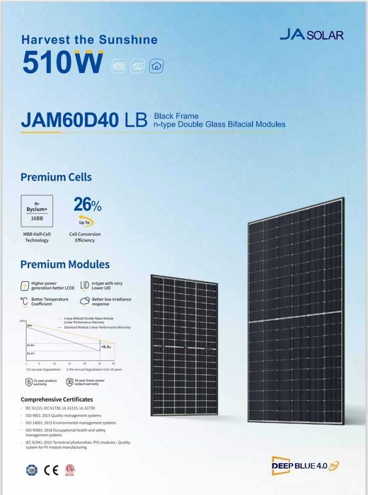 Сонячна панель JA Solar JAM60D40-500/LB Bifacial 510 W