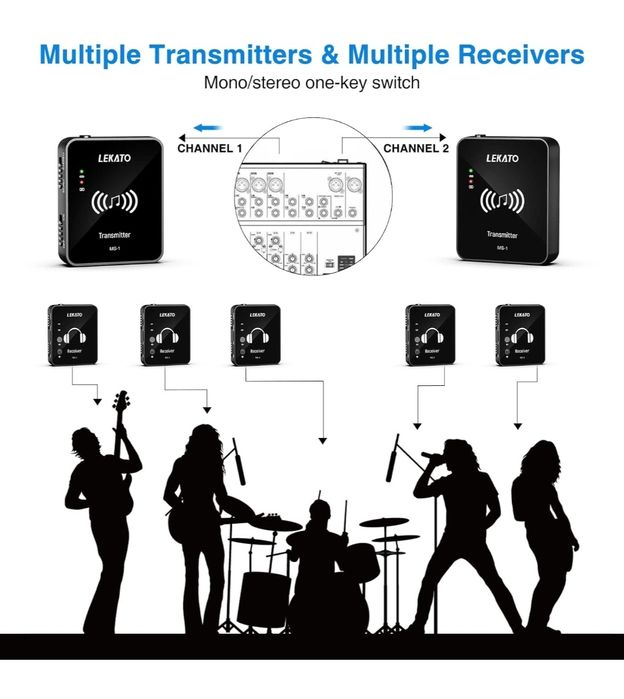 MS-1 bezprzewodowy monitoring douszny, LEKATO
