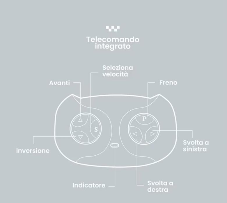 Carro infantil de controle remoto