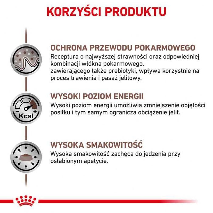 Karma dla psa Royal Canin Gastro Intestinal GI 15kg OKAZJA!!!