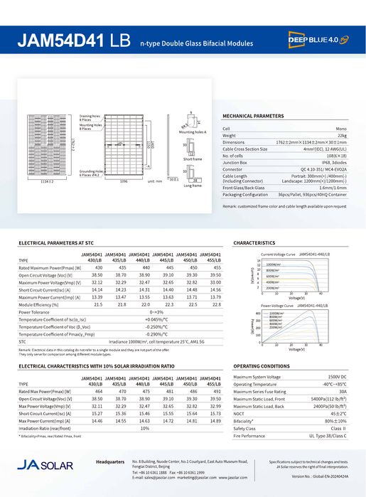 Palete com 36 painéis fotovoltaicos JA Solar 460W, bifacial,