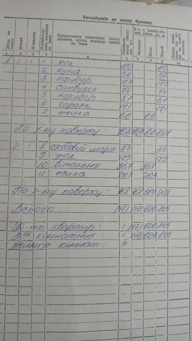 Продам будинок смт Людвинівка вул. Центральна