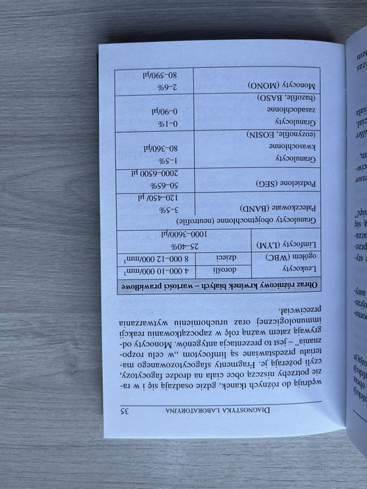 Wyniki badań laboratoryjnych