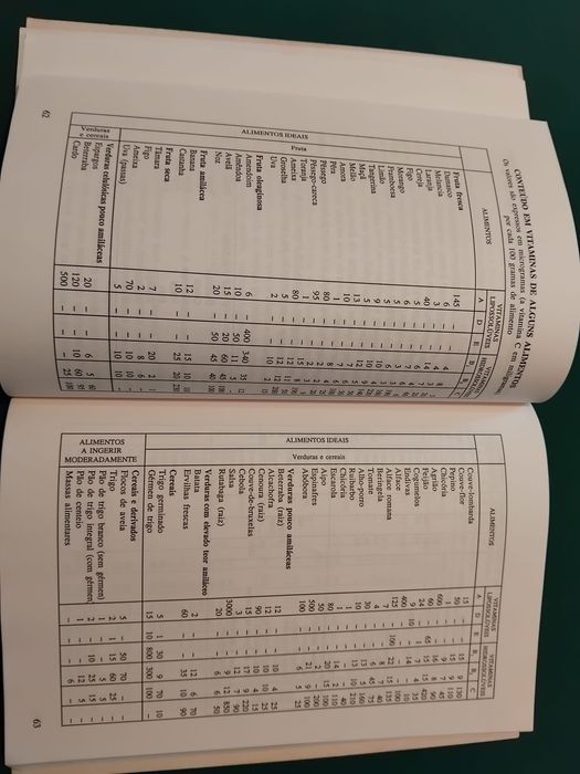 Livro “As Combinações Alimentares”
