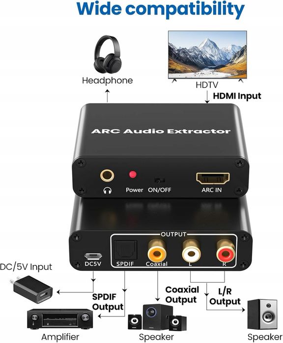 Ekstraktor audio HDMI ARC, konwerter DAC 192kHz z optycznym złączem