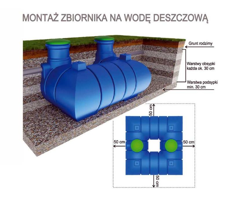 ZBIORNIK NA WODĘ DESZCZOWĄ 5000L Zestaw pompa Auto Mikroretencja 2026