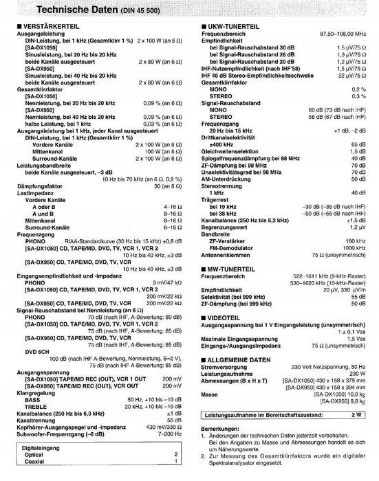 Amplituner Technics SA-DX950 5.1 – sprawny, stan dobry