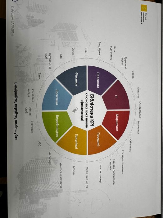 Журнали, ключові показники ефективності