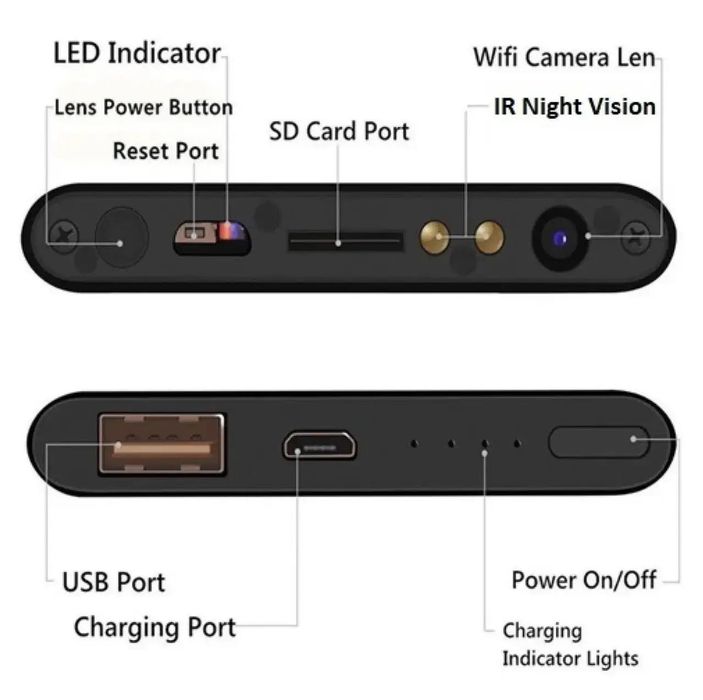 Повербанк з прихованою WiFi камерою