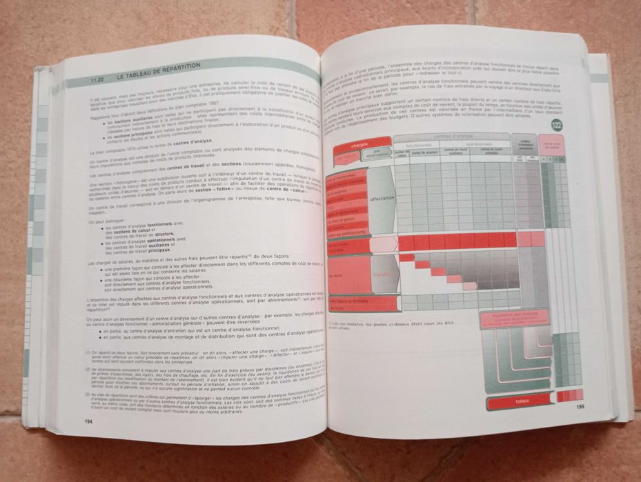 Livro - Comprendre la Gestion