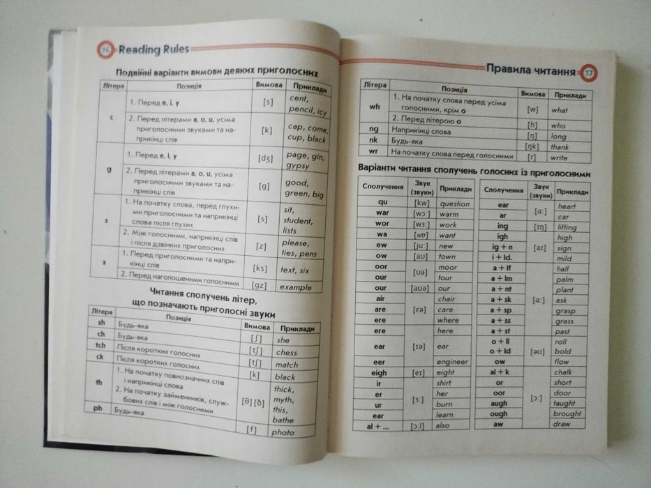 Підручник з англійської мови 1-4 клас словник