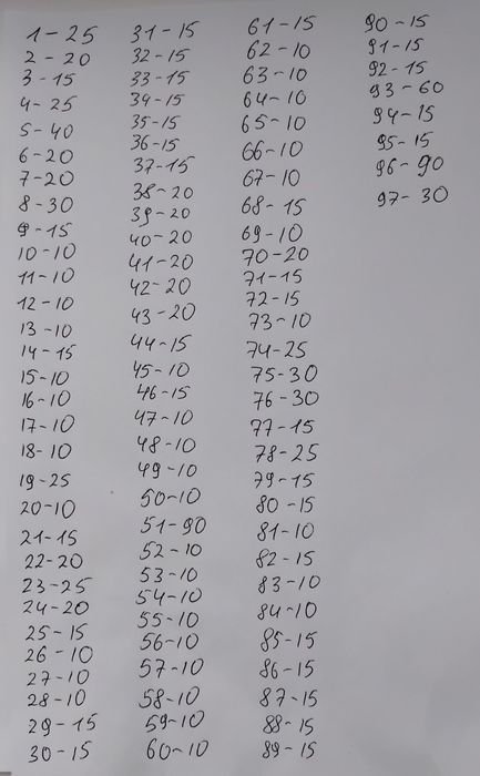 Монети різних країн світу