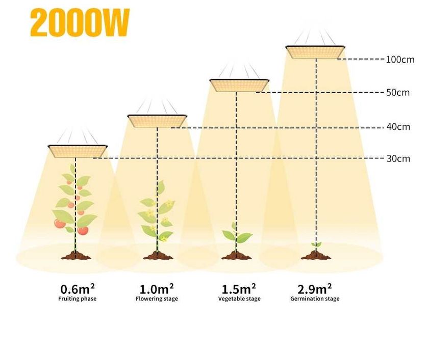 Luz Lâmpada Led Yellow 2000w Estufas Crescimento Planta
