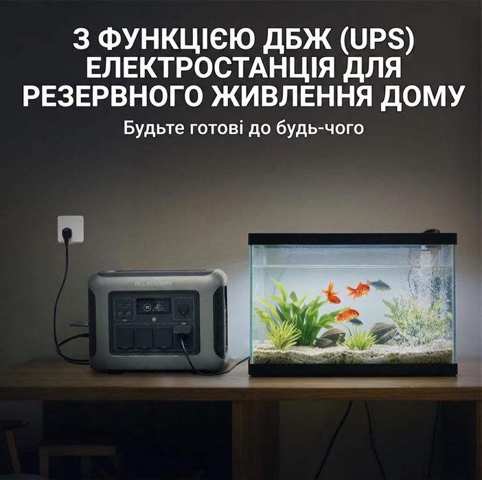 “””В НАЯВНОСТI”””Зарядна станція ALLPOWERS R1500 Lite 1600W 1056Wh