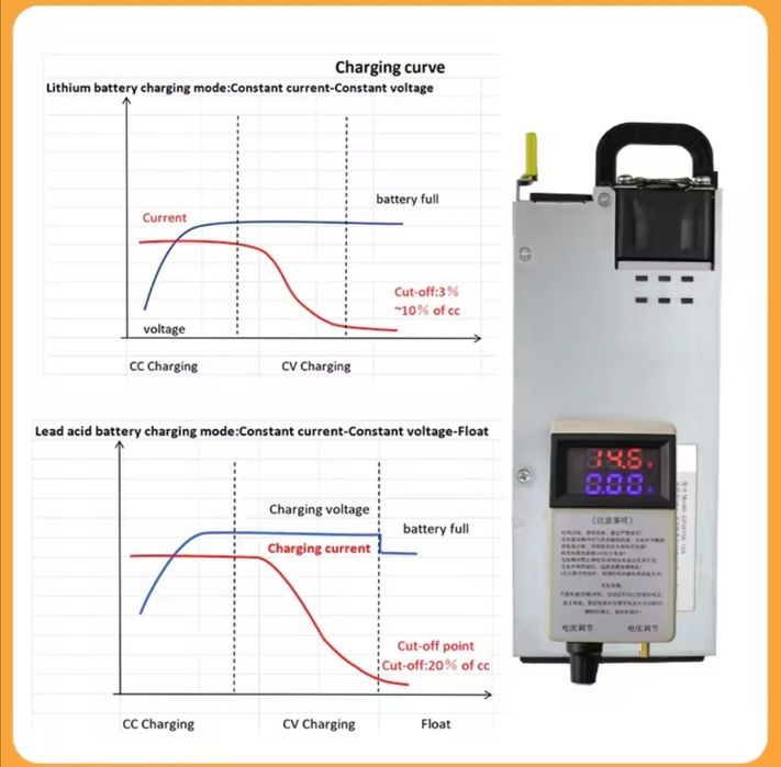 Зарядное устройство lifepo4 3-15v 0-62A