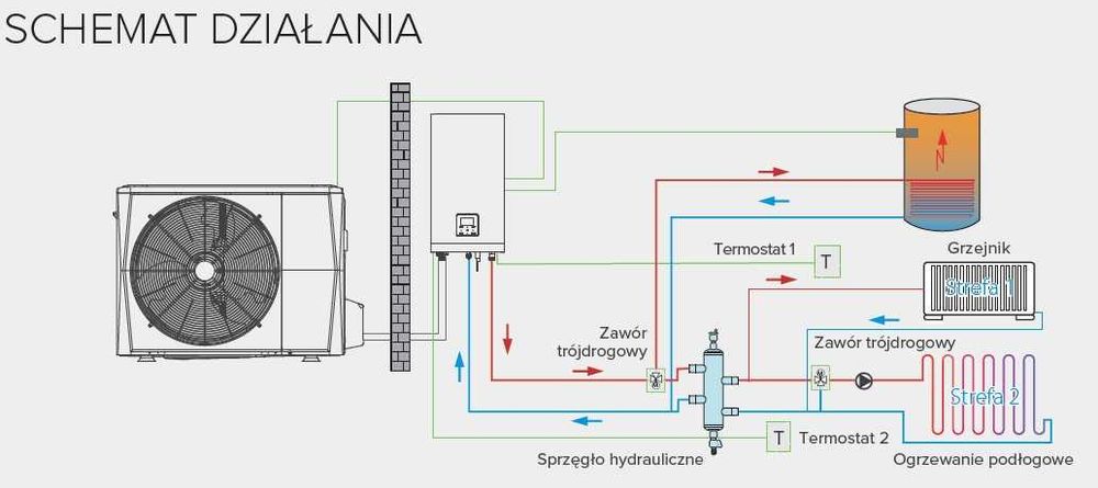 Netto 6.500zł Pompa ciepła MIDEA M-Thermal-12B3HB V12kW Split Ostatnie 5 kompletów