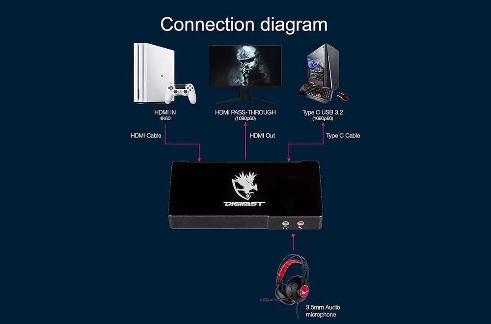 Карта захвату відео Digifast Orion Full HD 1080p 60Гц Plug and Play