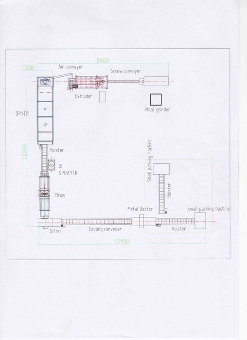 Linia do produkcji karmy pet food