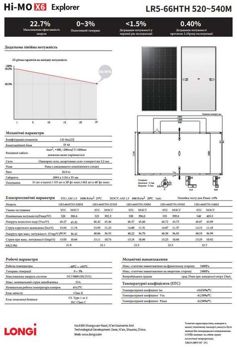 Солнечные  панели Jinko, Longi, Risen, Trina, Ulica, Luxen