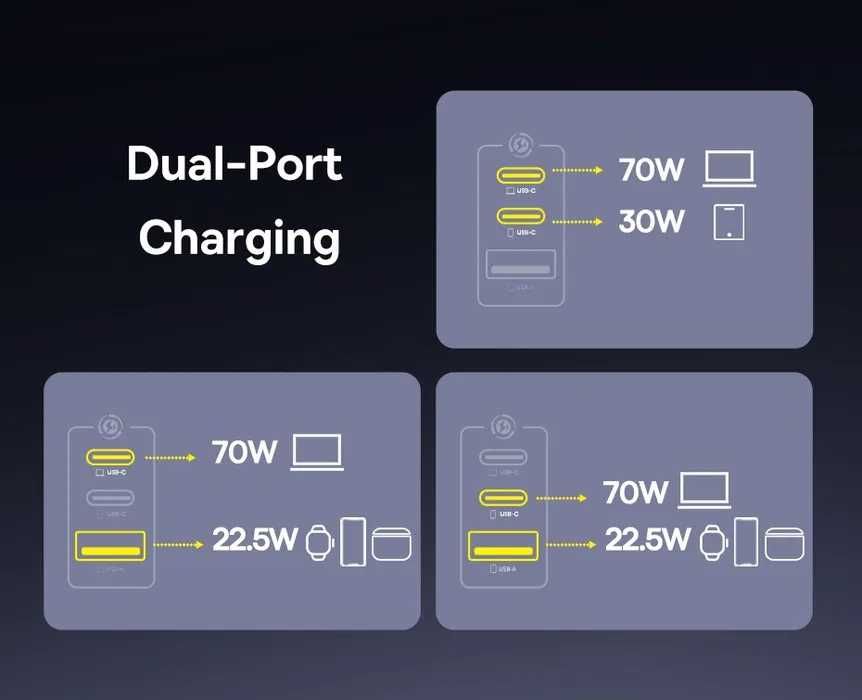 Зарядний пристрій 100W BASEUS EnerFill FE11 - Блок живлення 100Вт