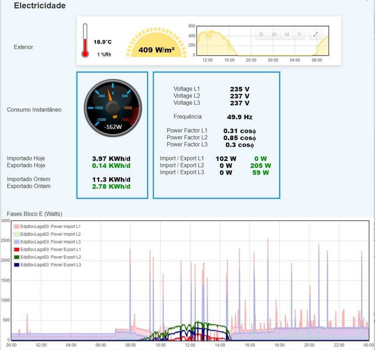 MiniHAN WIFI V1 - Medir consumo e produção electrica Home Assistant