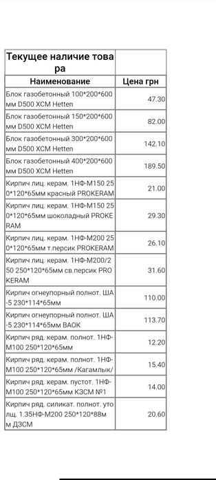 Блок газобетонный,кирпич,шифер