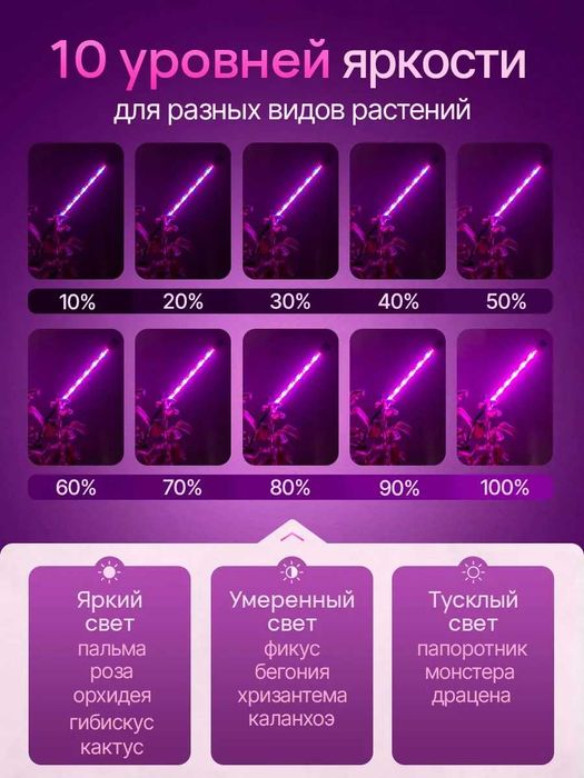 Светодиодная фитолампа для цветов и растений на 2 ветки