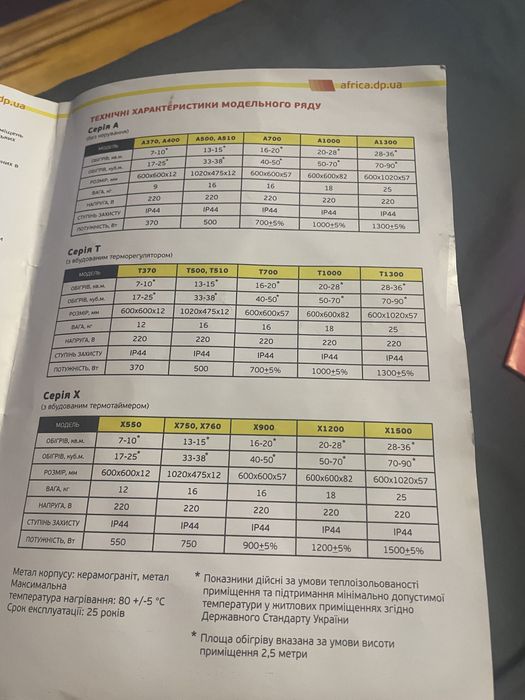 Керамический обогреватель с программатором AFRICA Х1200
