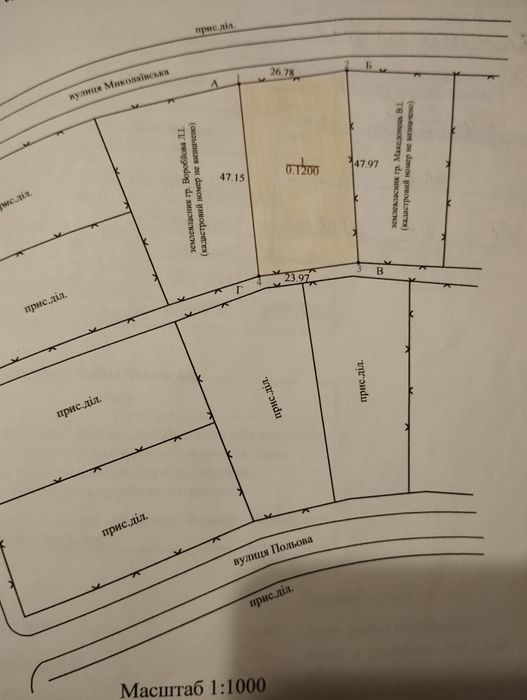 Продаж земельної ділянка