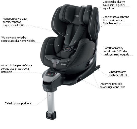 Fotelik Recaro Zero Obracany Isofix