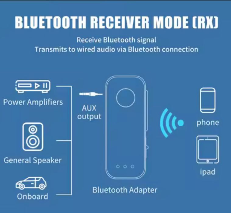 VIKEFON Bluetooth Аудіоприймач Передавач
