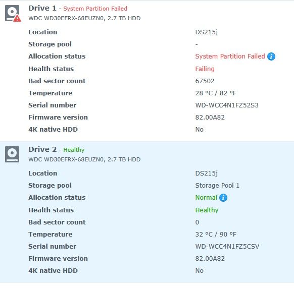 NAS Synology DS215j + 3TB WD RED NASware HDD