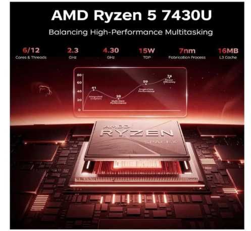 ACEMAGICIAN AM06PRO Mini PC, AMD Ryzen 5 7430U - mini PC