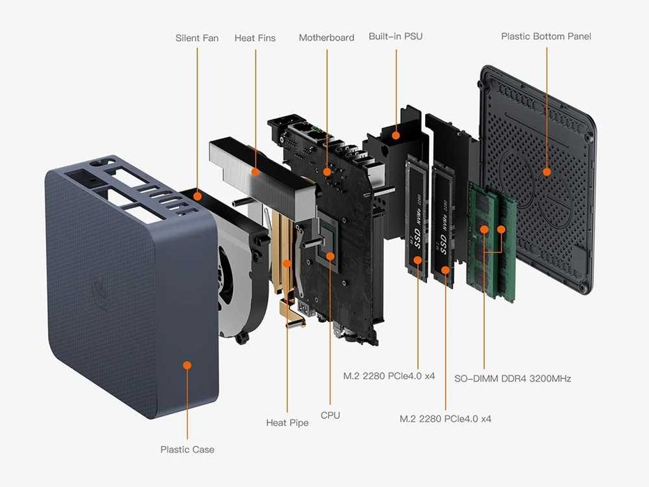 Beelink EQi12 Intel Core i5-1235U 32GB RAM 500GB NVMe - Новинка!