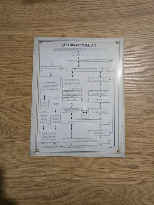 Gra Talisman: Magia i Miecz podstawka Instrukcja