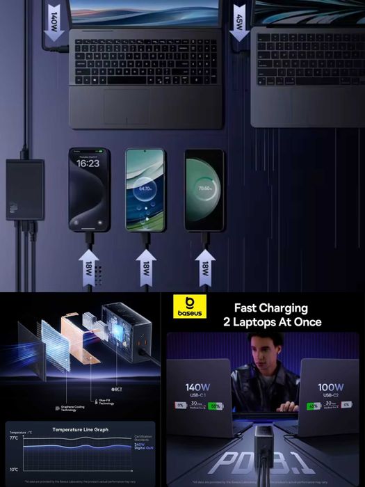 Baseus GaN 240W потужна 5-портова зарядна станція ноутбуків смартфонів