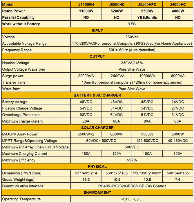 Передзамовлення. Гібридний інвертор  Aninerel 4.2  6.2 kw 24 48 v инве