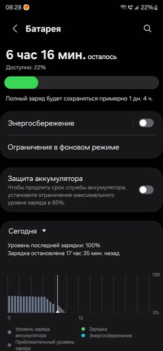 Samsung s23 ultra 12/512