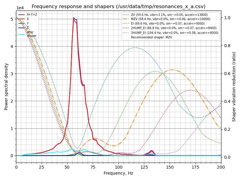 Creality K1 Pro Bambu lab killer