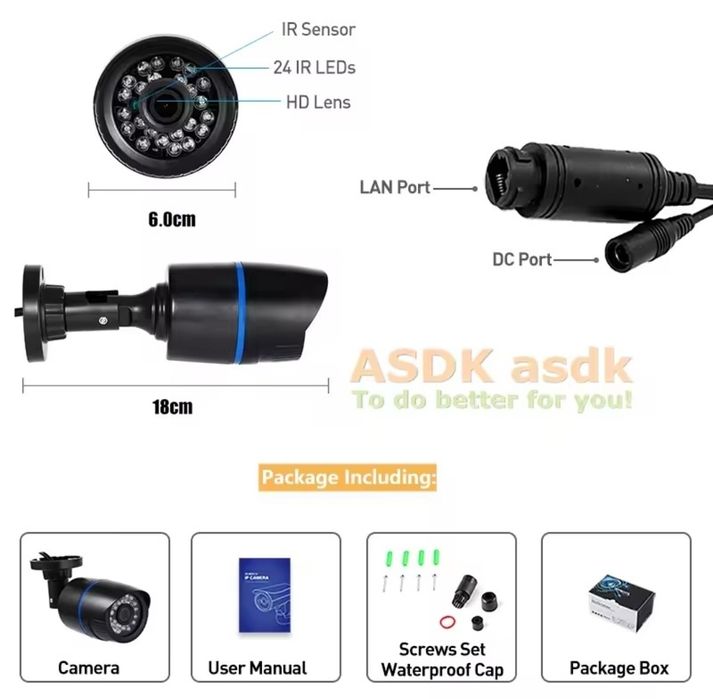 Camera vigilancia POE