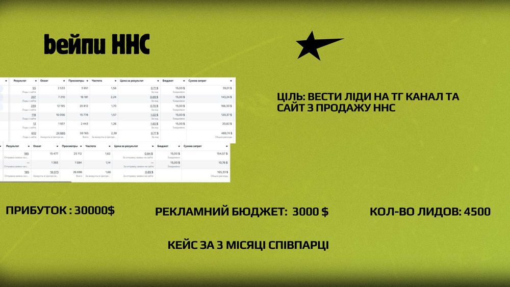 Таргетолог для проблемных ниш l Таргет любые проекты