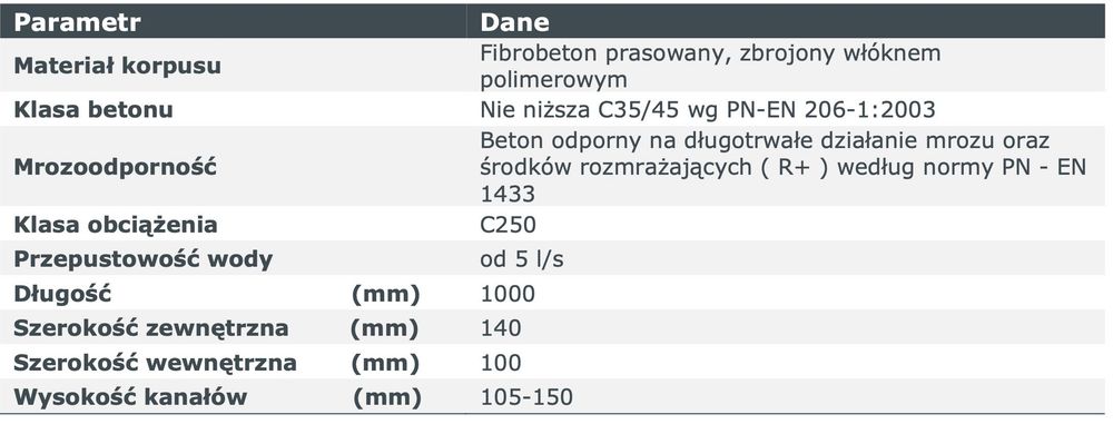 Odwodnienie drenaż kratka korytko ruszt C250 14cmx13cm do 25Ton C45