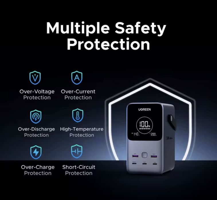 Powerbank Ugreen 300w 48000mah