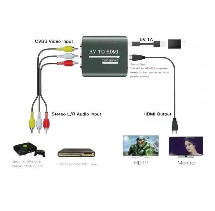 Переходник HDMI на AV RCA и AV RCA на HDMI, конвертер, адаптер